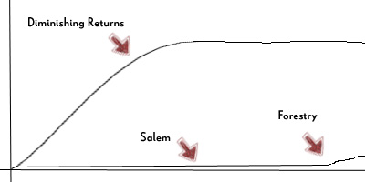 salem-problem.jpg