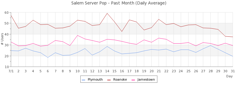 Salem-Last-Month-Pop.jpg