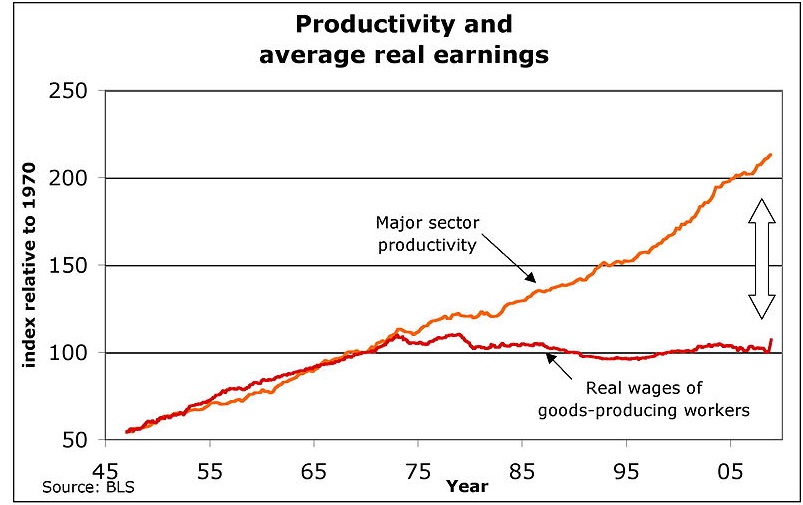 productivity.jpg