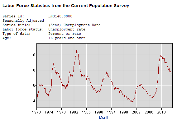 unemployment.png