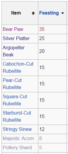 feasting_artifacts.png