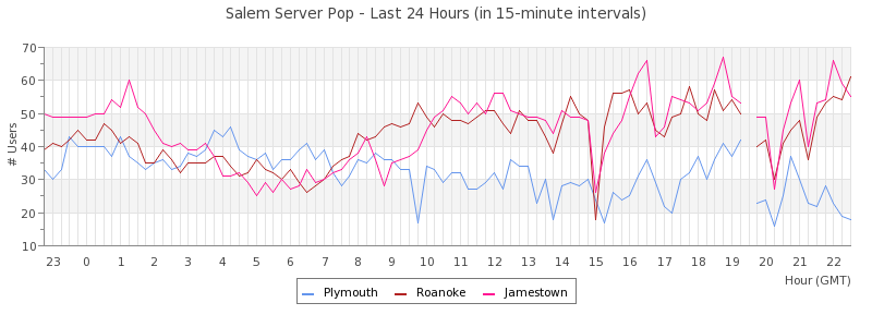 salem_24hour.php.png